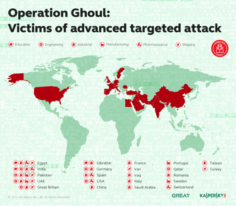 Operation Ghoul victims