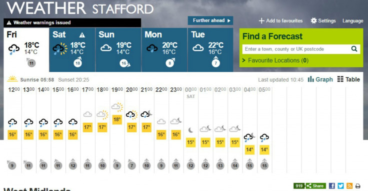 V Festival weather