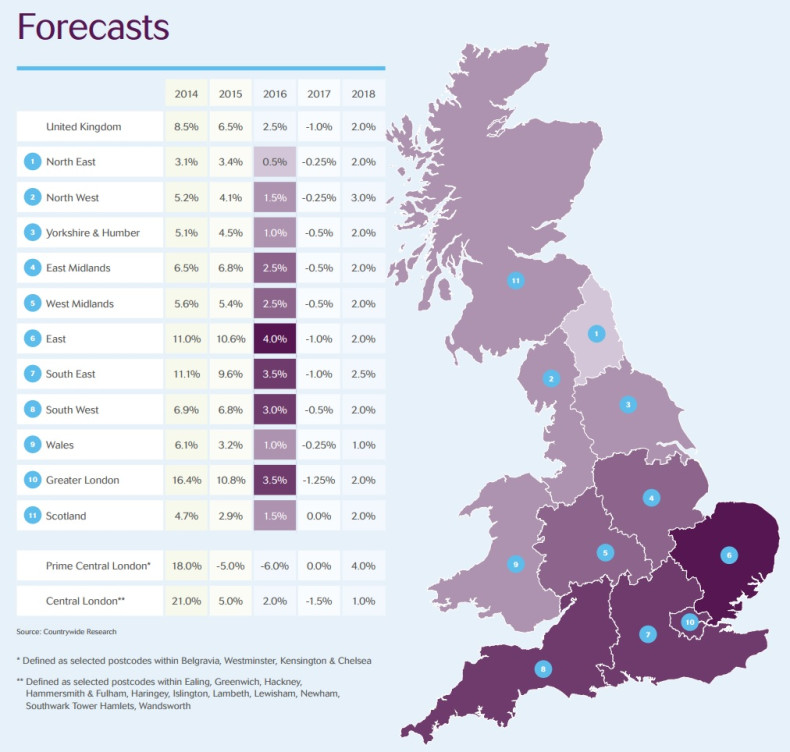 Countrywide house prices