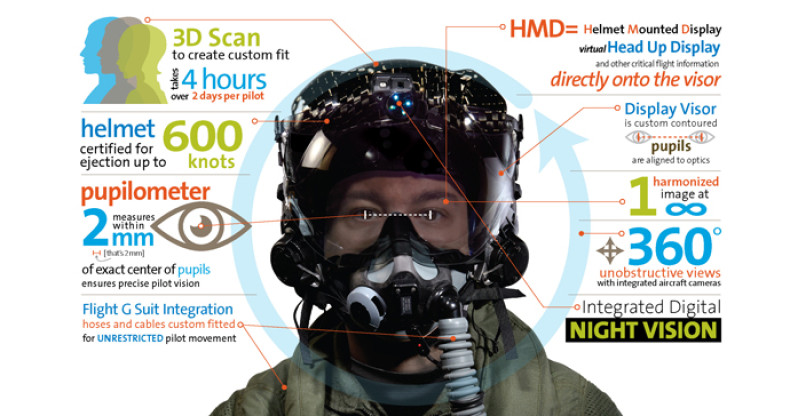 F-35 helmet technology
