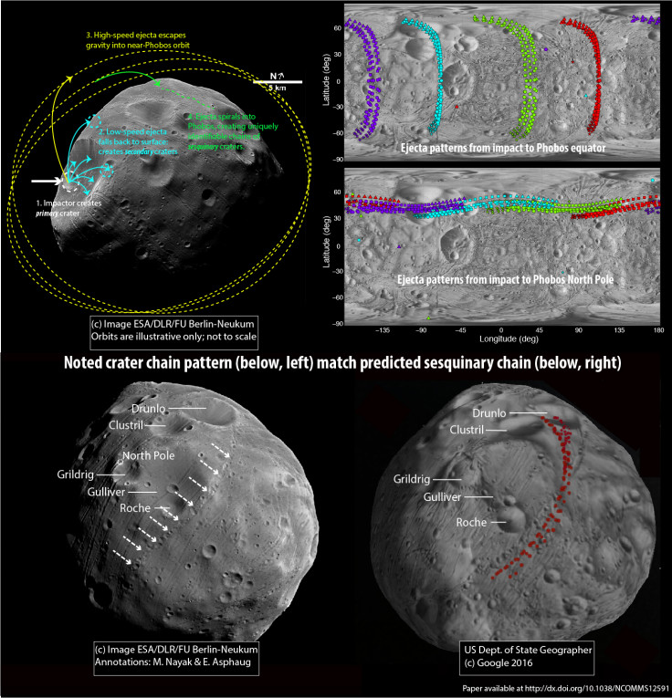 Martian moon Phobos 