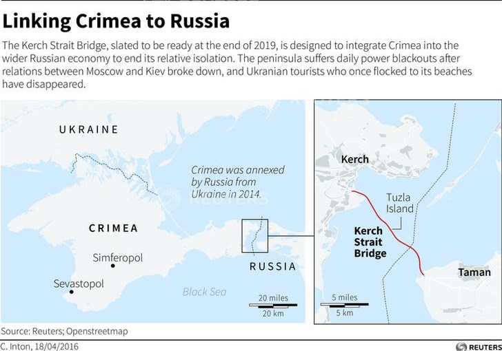 Kerch Strait aka Putin Bridge
