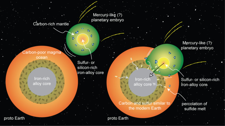 Early Earth collision schematic