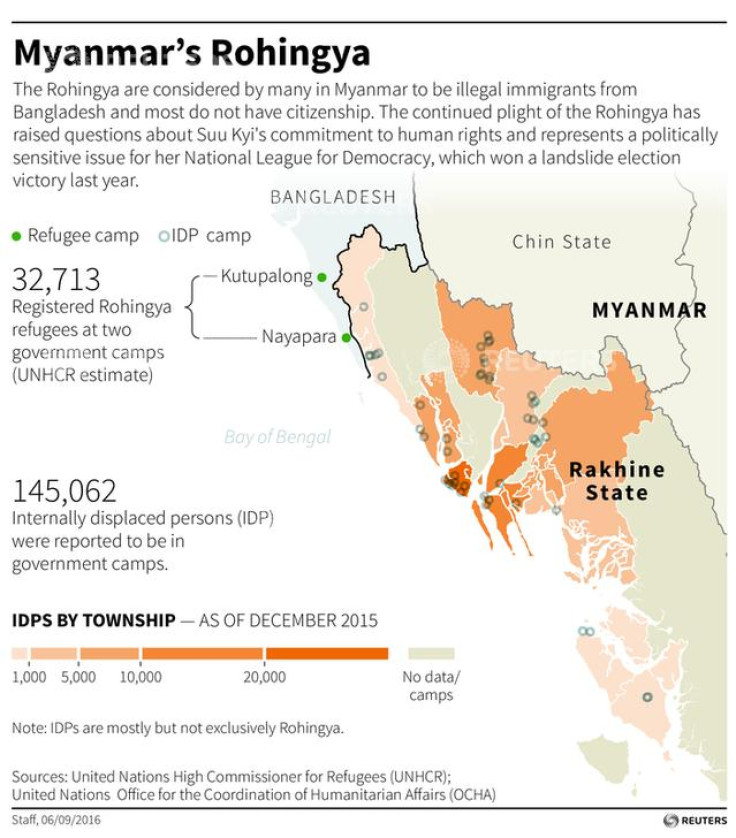 Rohingya Muslims