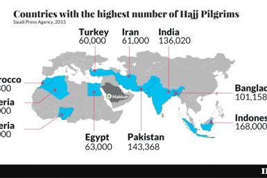 Hajj by numbers 1