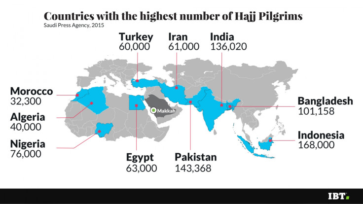 Hajj by numbers 1