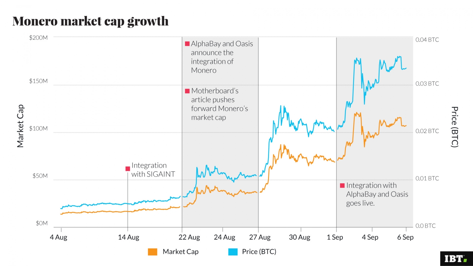 Alphabay Market Link