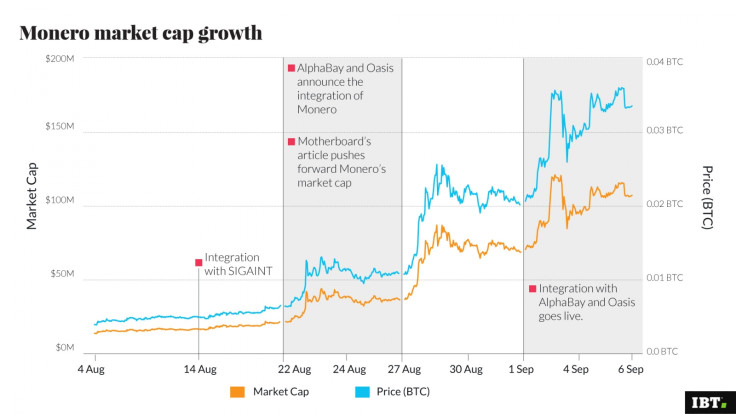 Monroe market cap