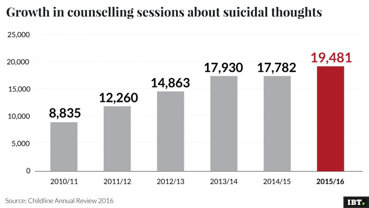 Childline report