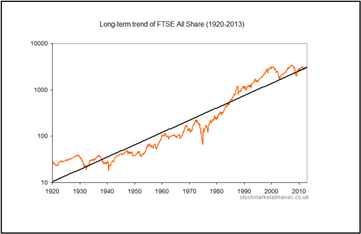 RH - Graph1