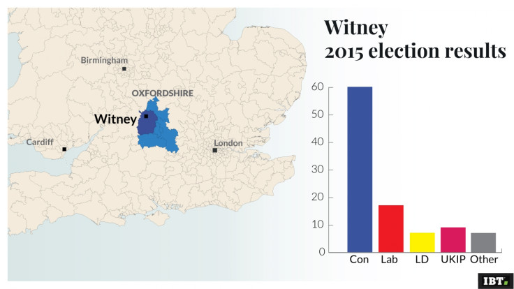 Witney 2015 election result