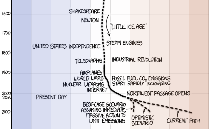 dating με XKCD