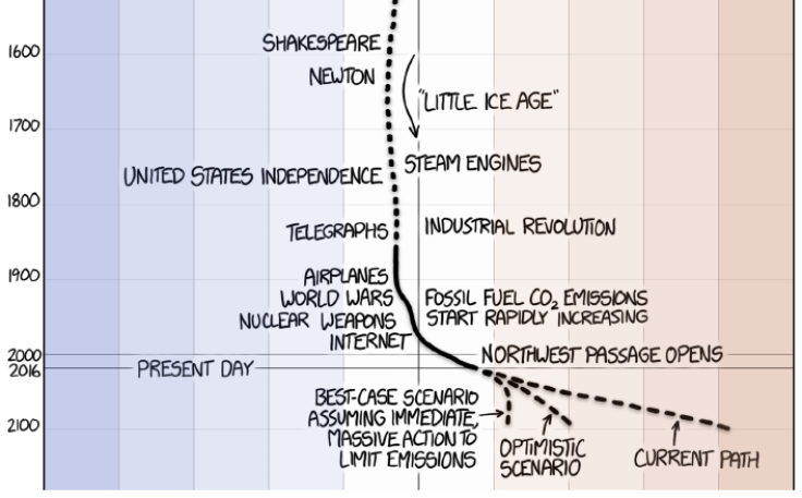 xkcd climate change
