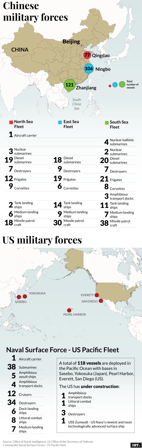 China and US naval forces - Pacific