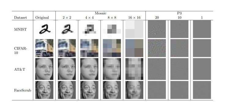 Neural networks attempt to identify faces