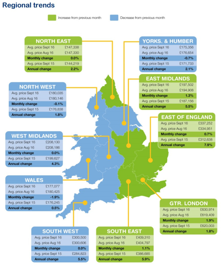 Rightmove house prices regional