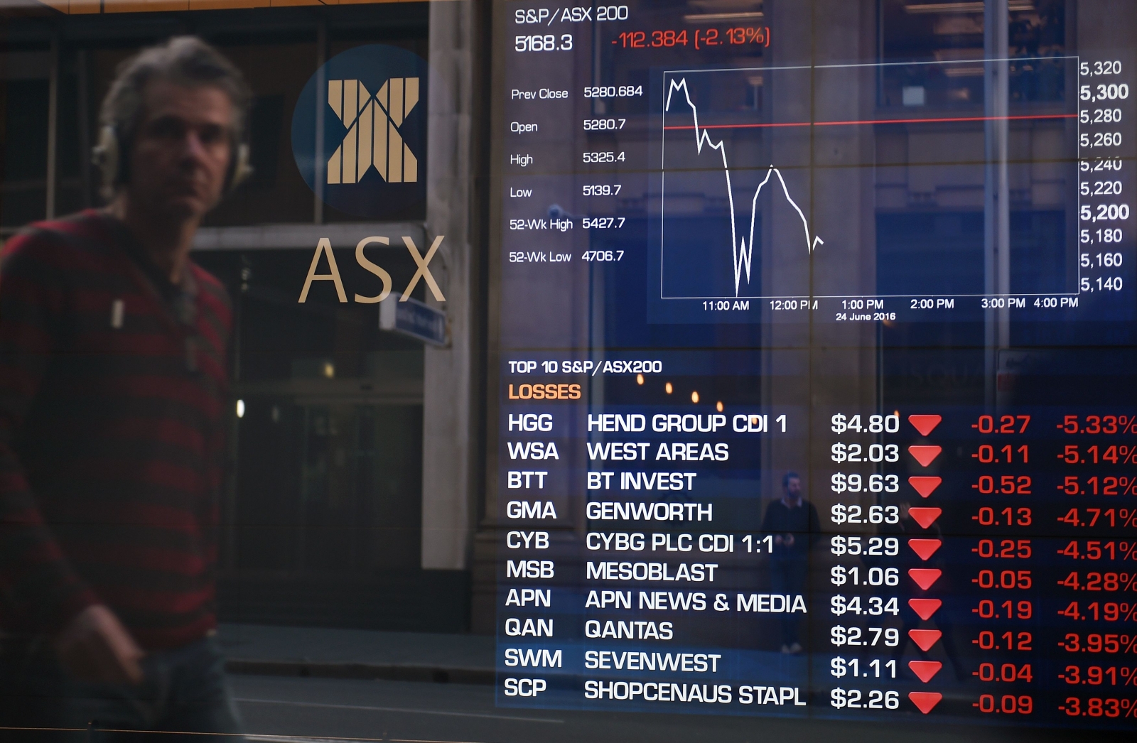 Australian Securities Exchange Technical glitch suspends stock market