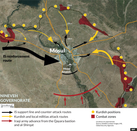 Mosul - Attack lines