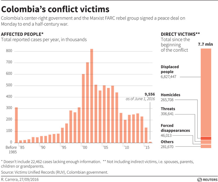 FARC Colombia peace paz