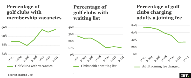 golf statistics