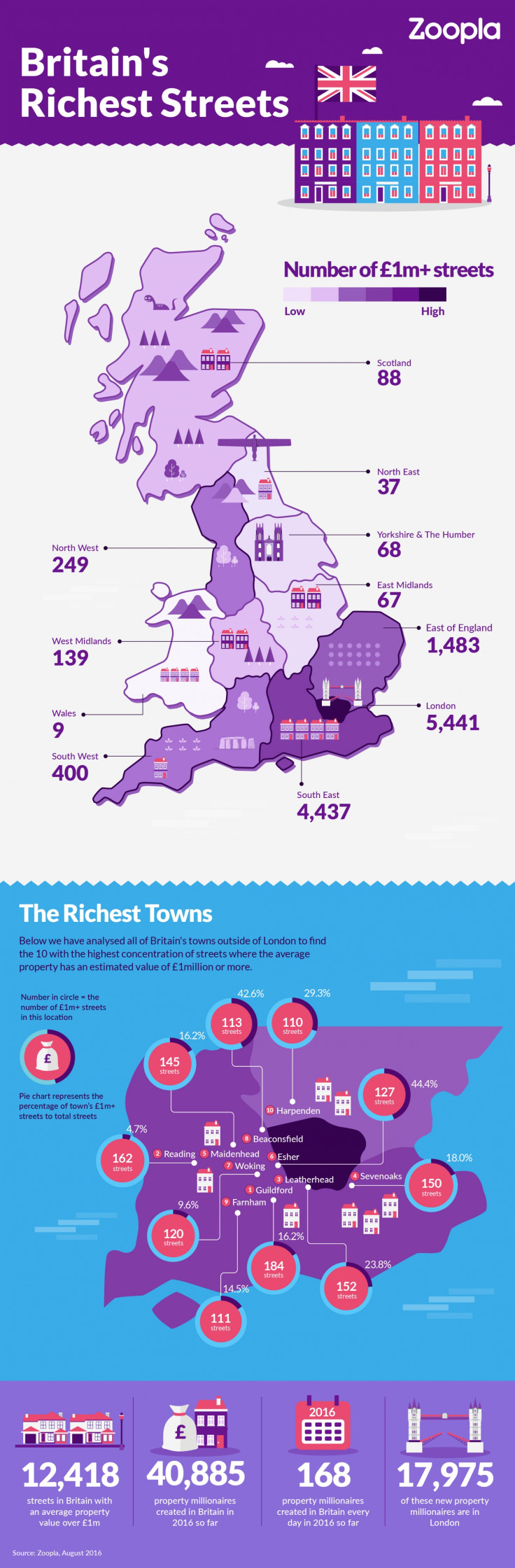 Zoopla richest streets propertt