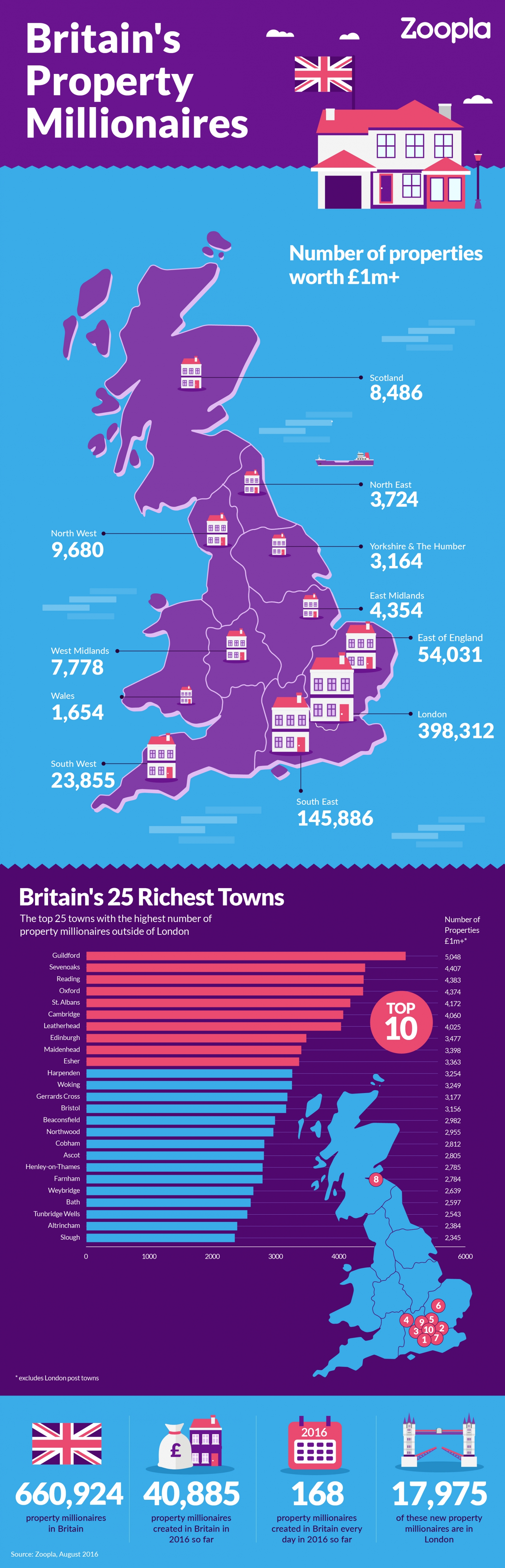 Zoopla Rich List 2016 Most expensive streets for property revealed