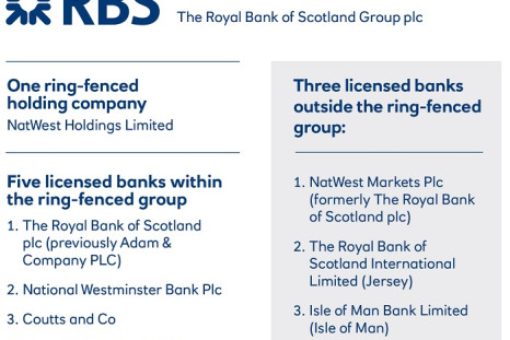RBS reveals the proposed future legal entity structure of the group to comply with ring-fencing requirements