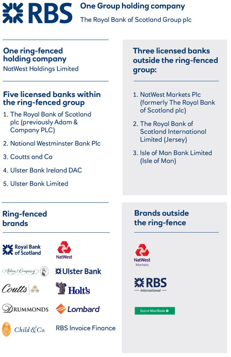 RBS reveals the proposed future legal entity structure of the group to comply with ring-fencing requirements
