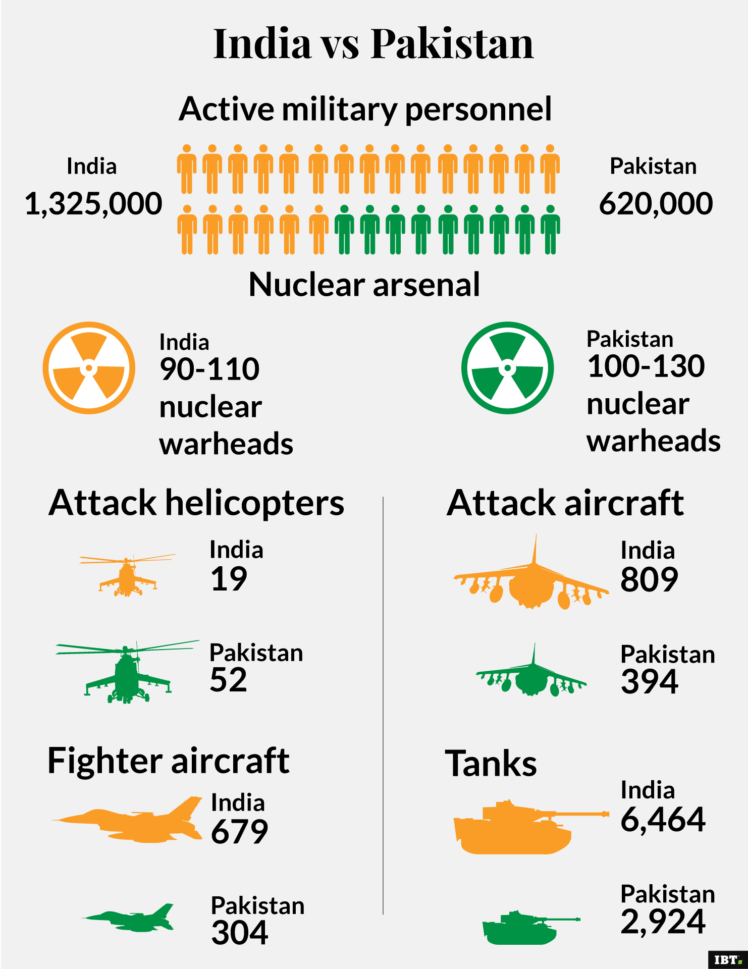 india-vs-pakistan-how-does-their-military-might-stack-up