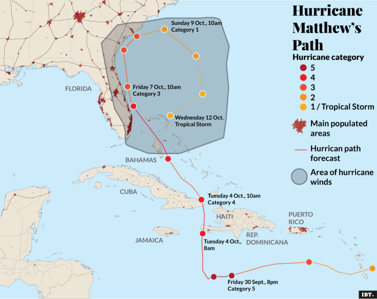 Hurricane Matthew