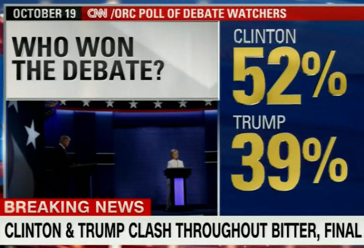 CNN final debate poll