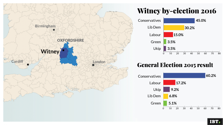 Witney by-election result 2016 Witney by-election result 2016