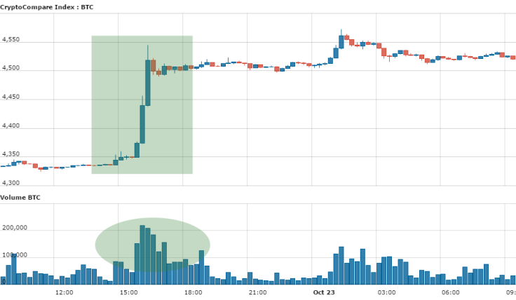 BTC rally