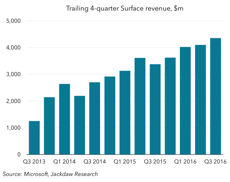 Microsoft earnings