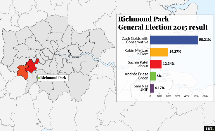 Richmond Park GE2015 result