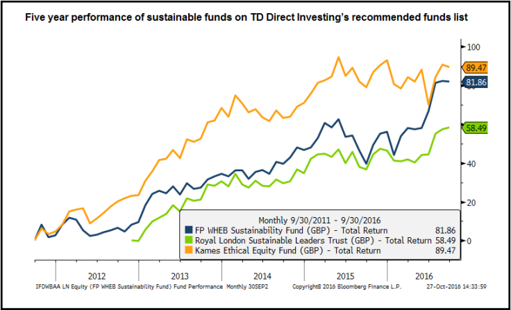 TD chart2