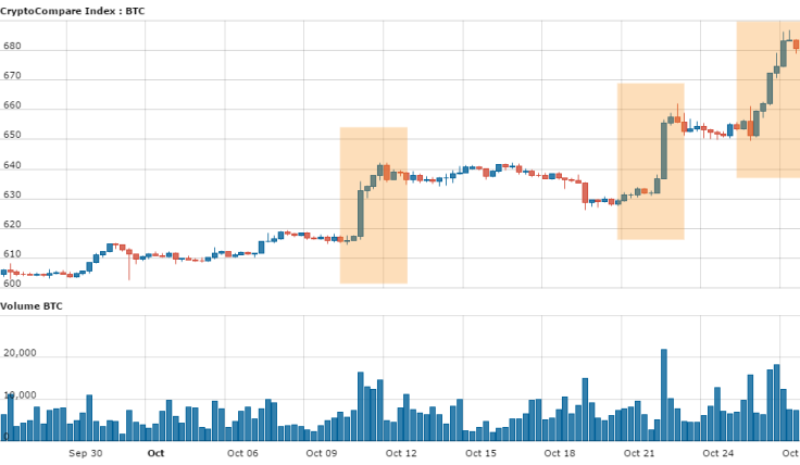 btc