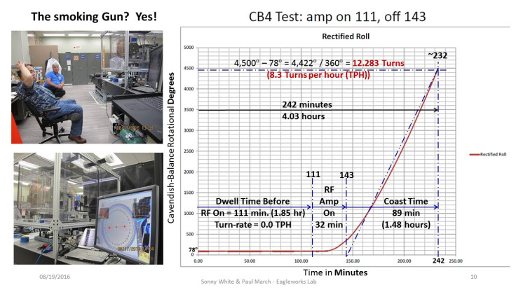 Nasa Eagleworks says results are "smoking gun"