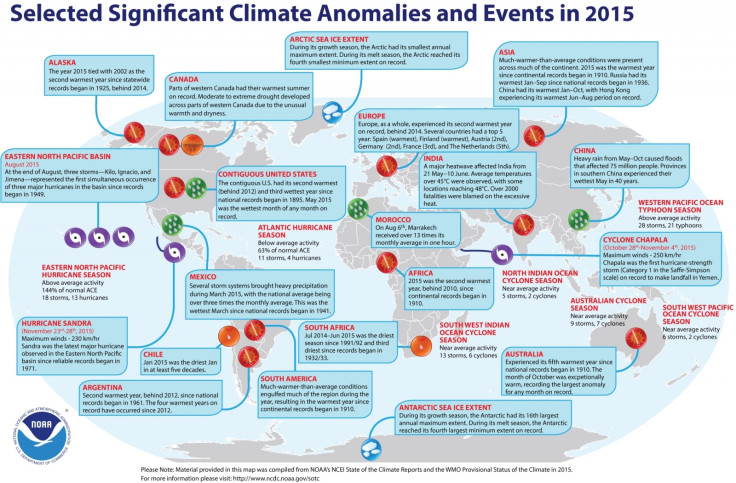2015 climate anomalies