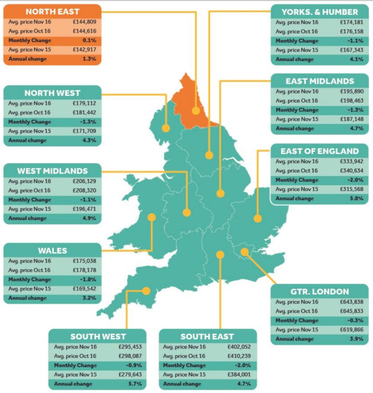 Rightmove regional house prices UK