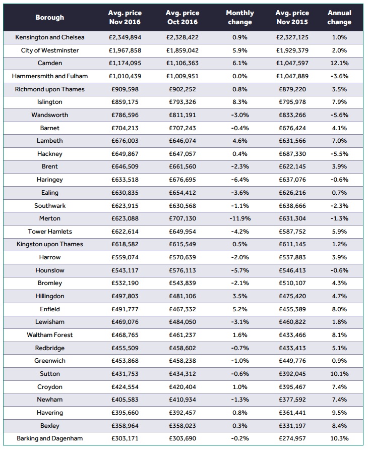 Rightmove Asking prices rise 8.2 on firsttime buyer homes
