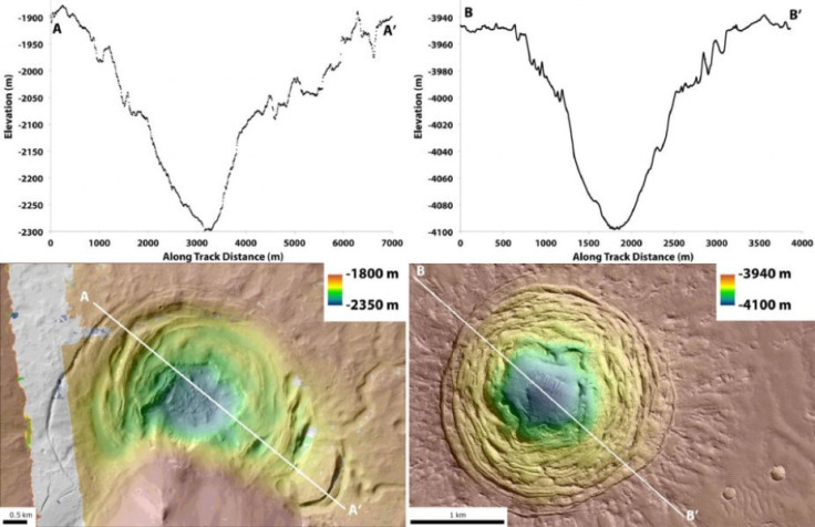 A funnel-shaped depression on Mars