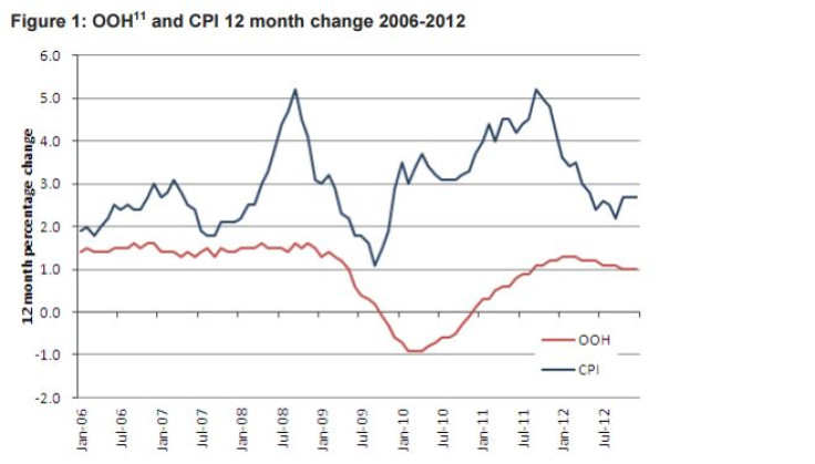CIPH inflation measure