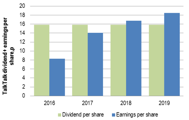 TalkTalk paying out more in dividends than it makes in profit