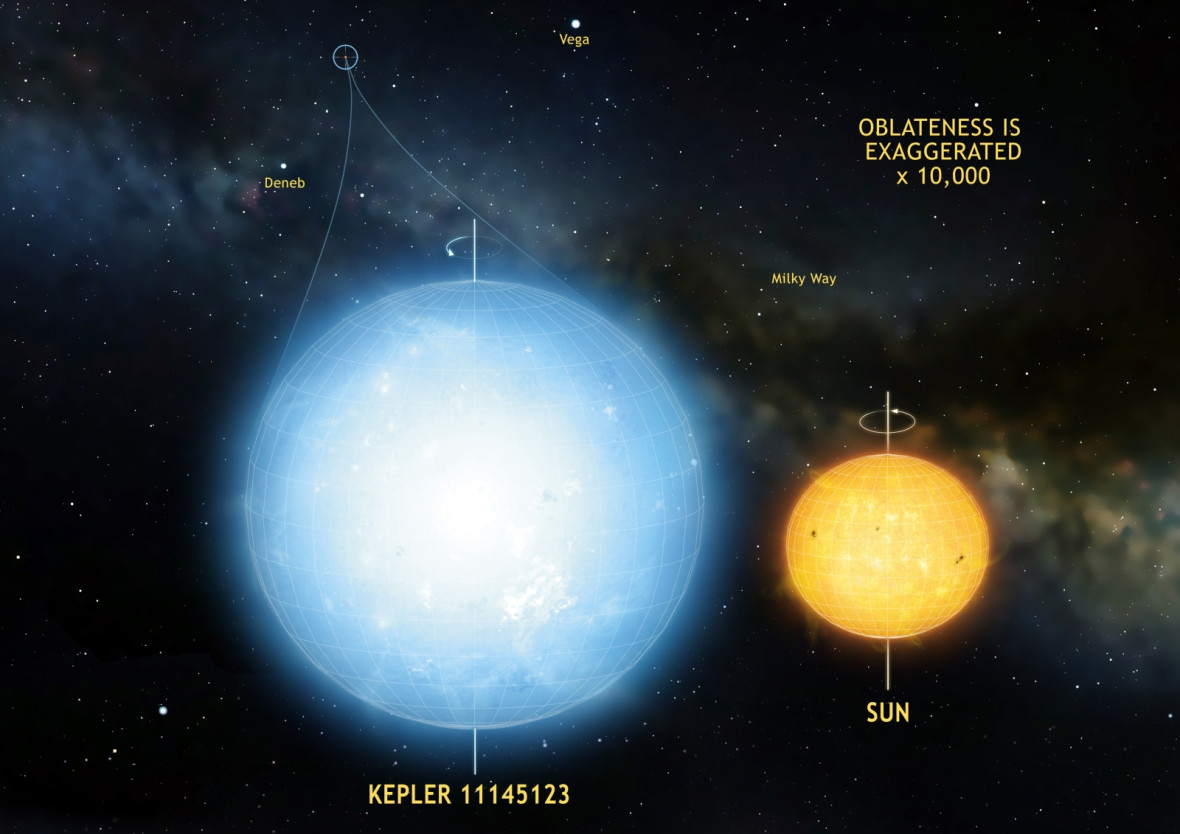 Kepler 11145123 Kepler 11145123