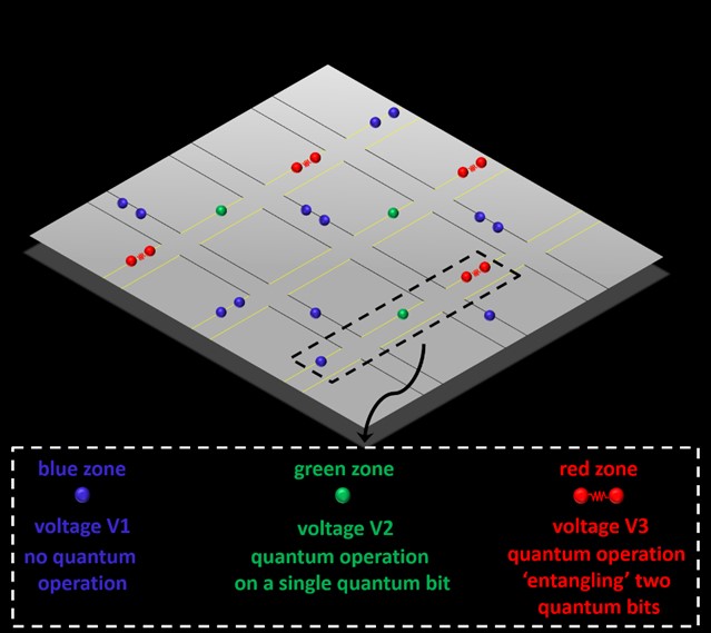 Quantum Computing Breakthrough: UK Scientists Develop Revolutionary ...