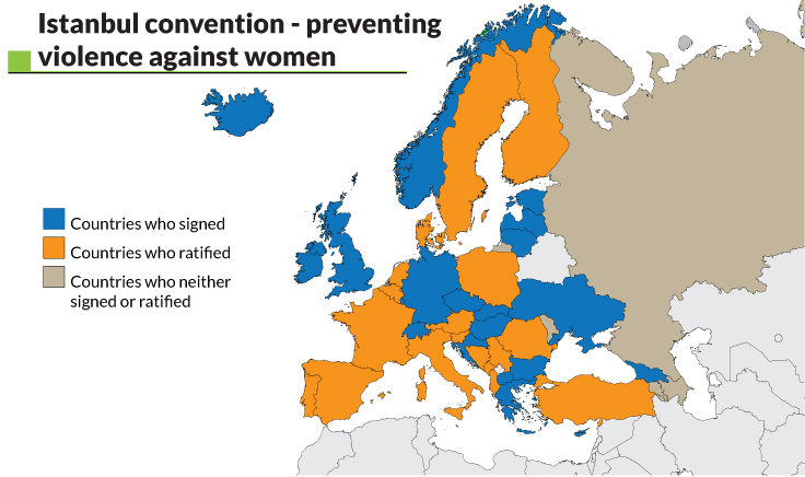 rights human agreement international Convention does how and Istanbul the is fight What it