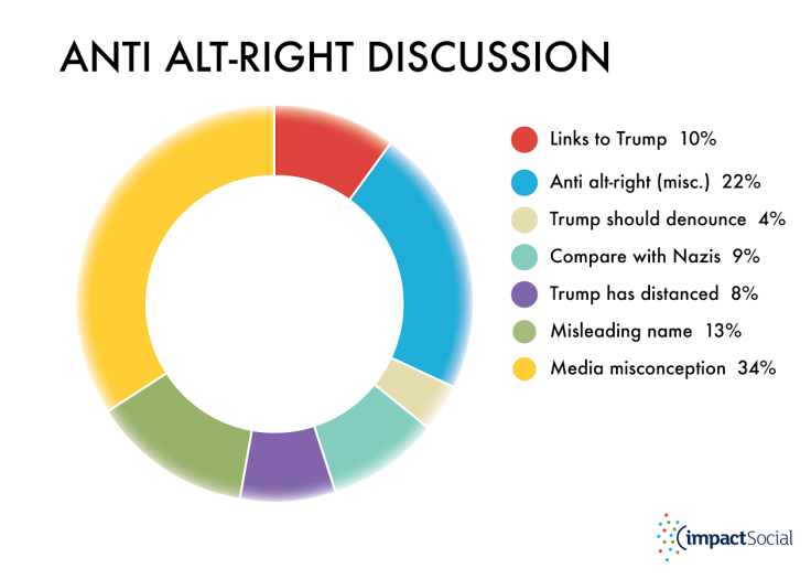 alt-right