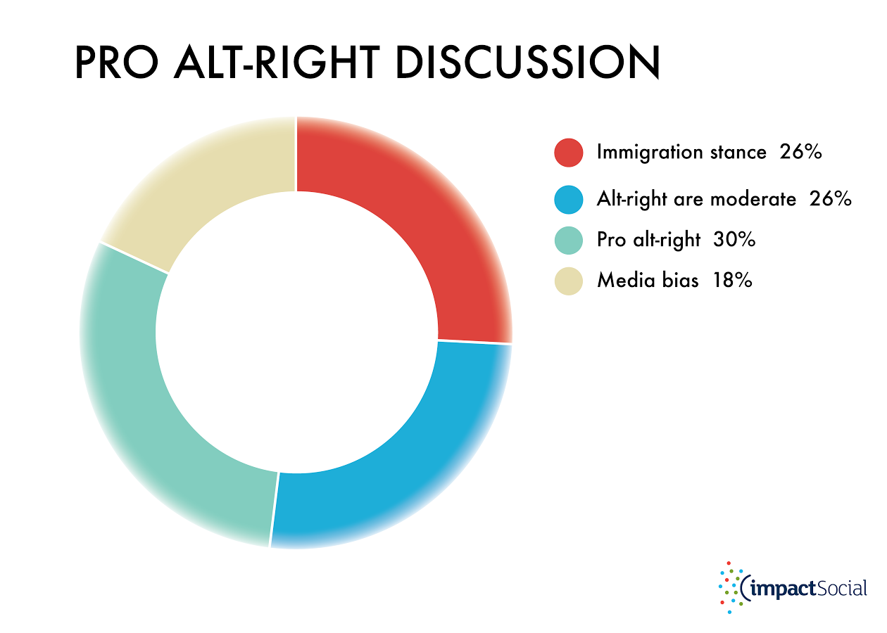 alt-right-is-legitimised-by-trump-but-it-s-still-a-minority