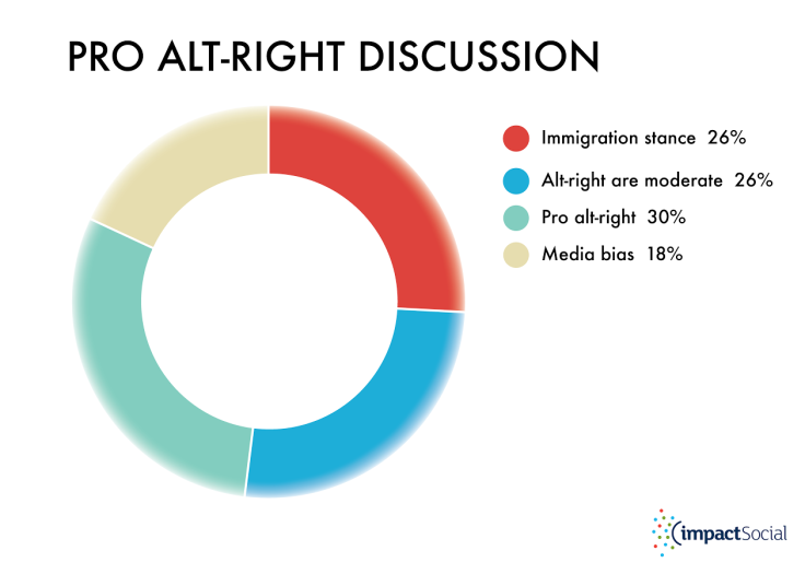 alt-right